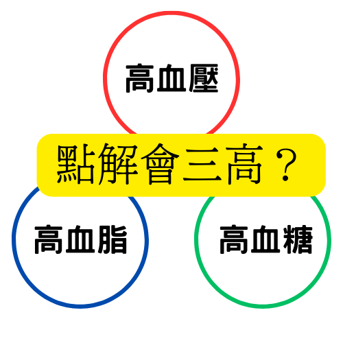 點解會三高？